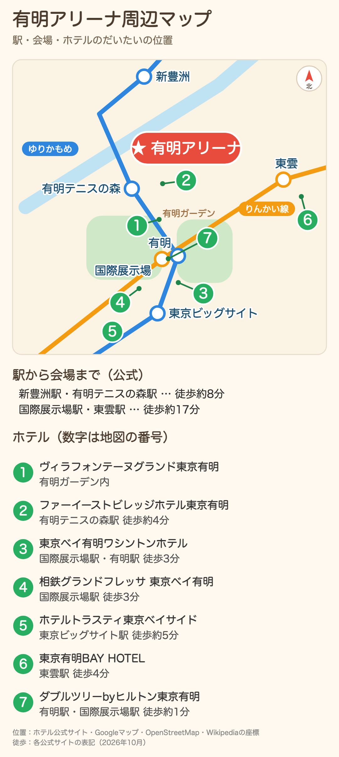 有明アリーナ周辺のマップ。会場、ゆりかもめとりんかい線の駅、周辺ホテル7軒の位置と、駅から会場までの徒歩分