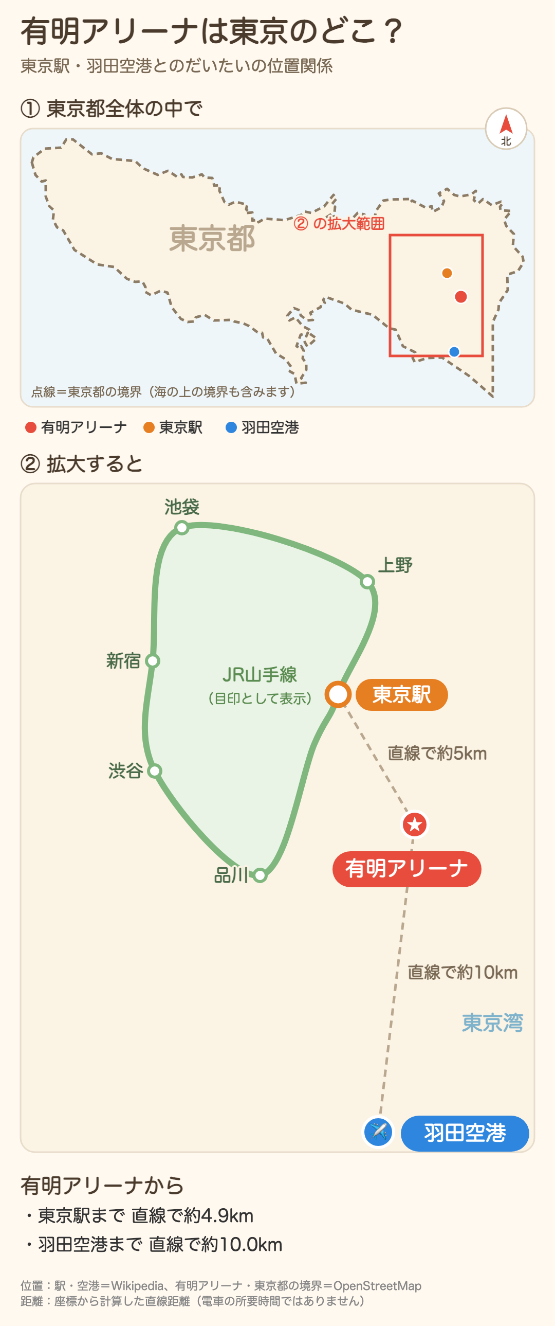 有明アリーナの位置を示す図。東京都全体の中の位置と、東京駅から直線で約4.9km、羽田空港から直線で約10.0kmの位置関係