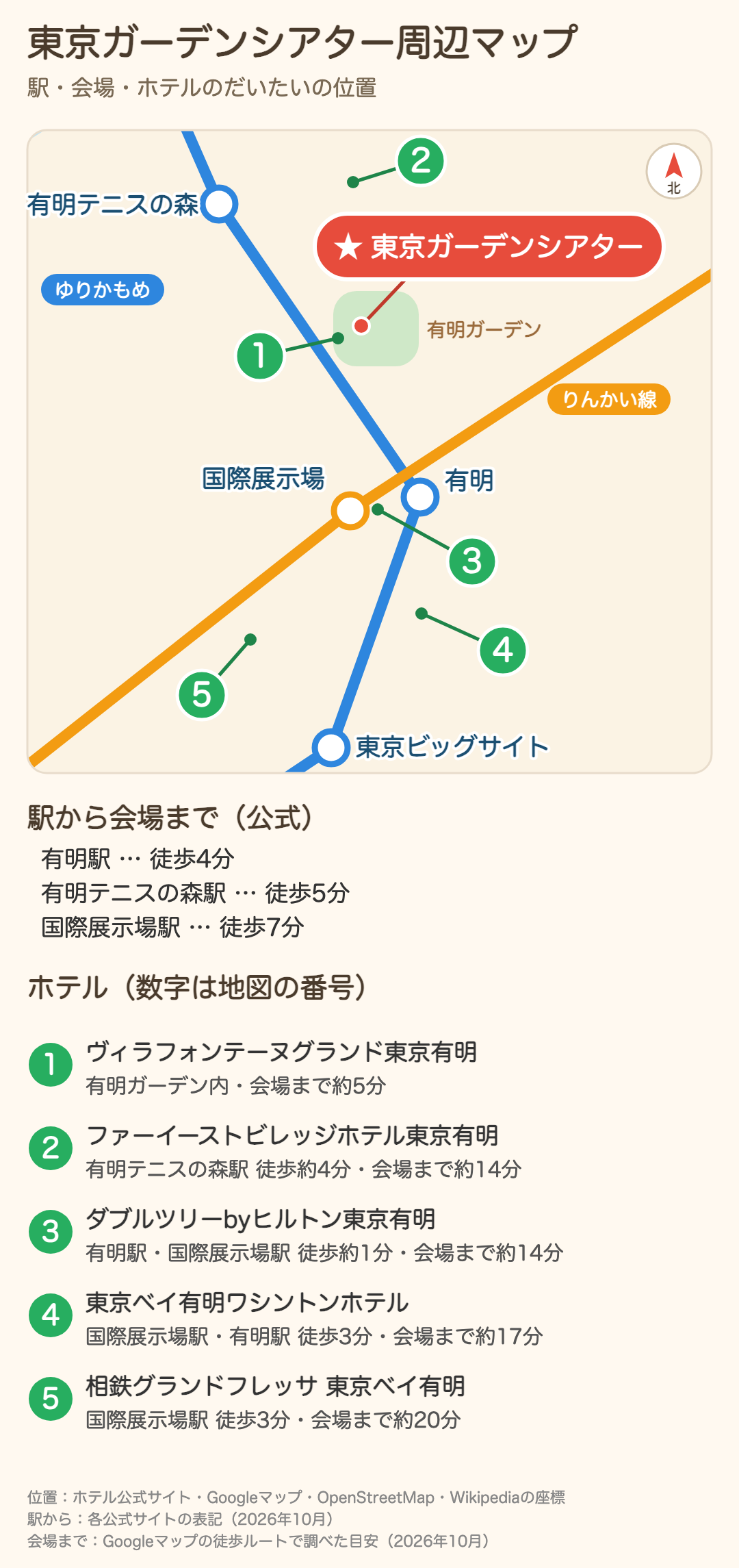 東京ガーデンシアターと周辺ホテル5軒、有明駅・有明テニスの森駅・国際展示場駅・東京ビッグサイト駅の位置を示した地図